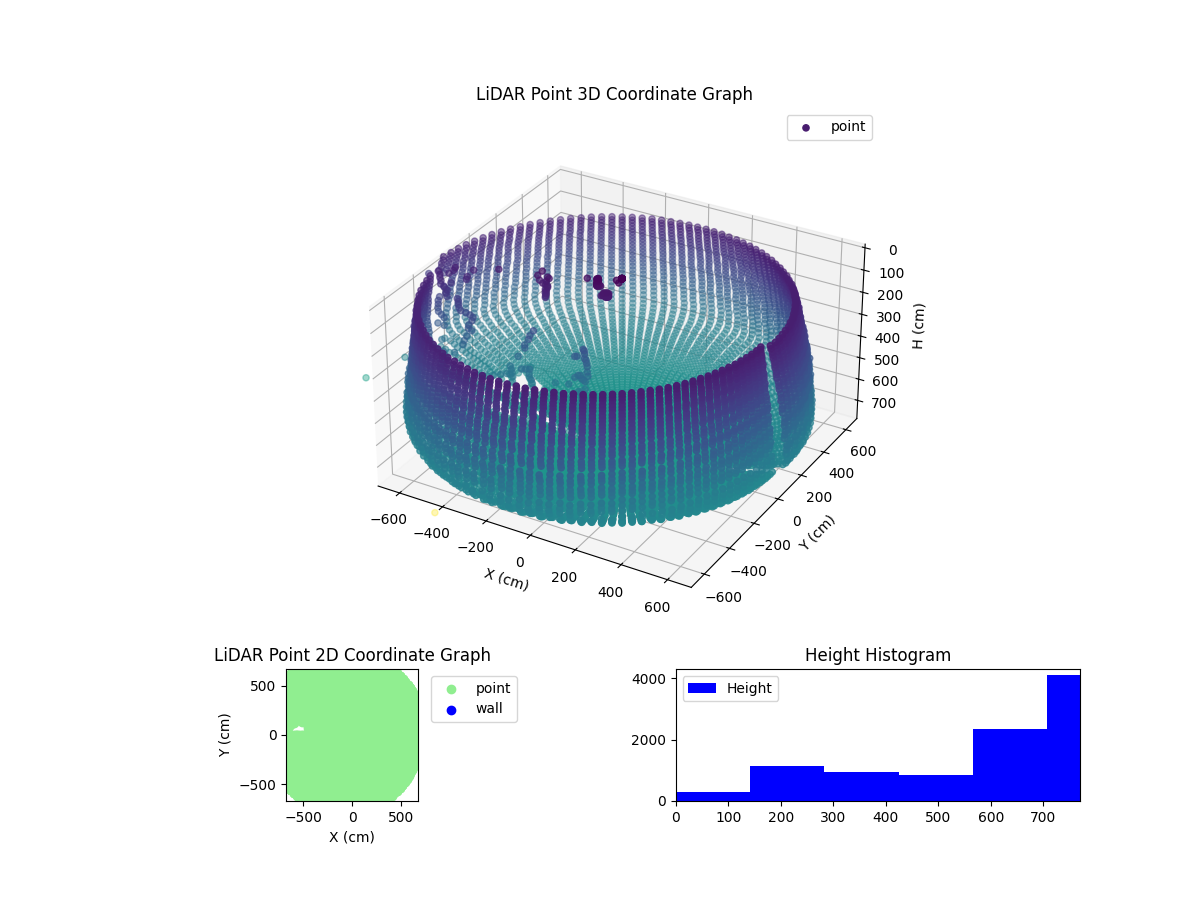 3D Plot