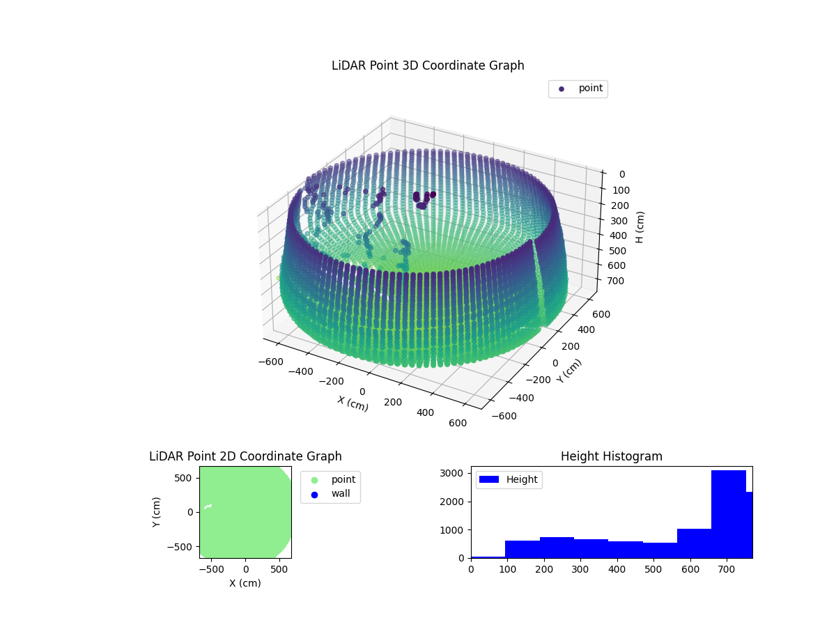 3D Plot