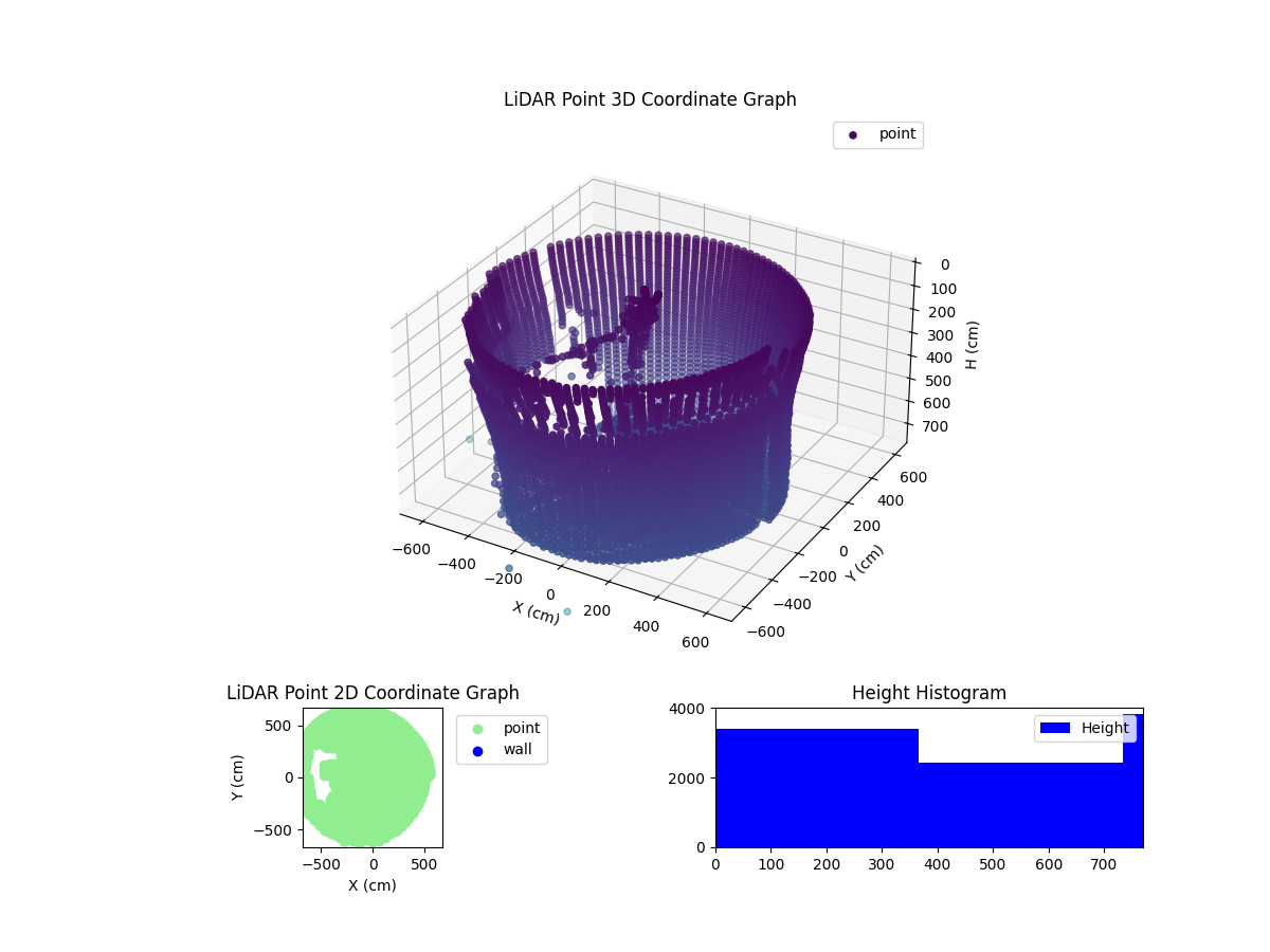 3D Plot