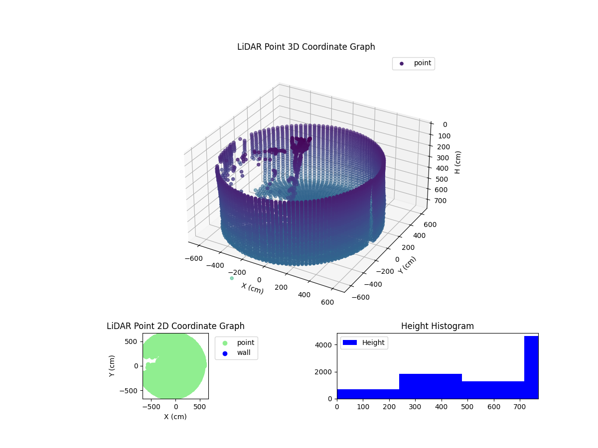3D Plot