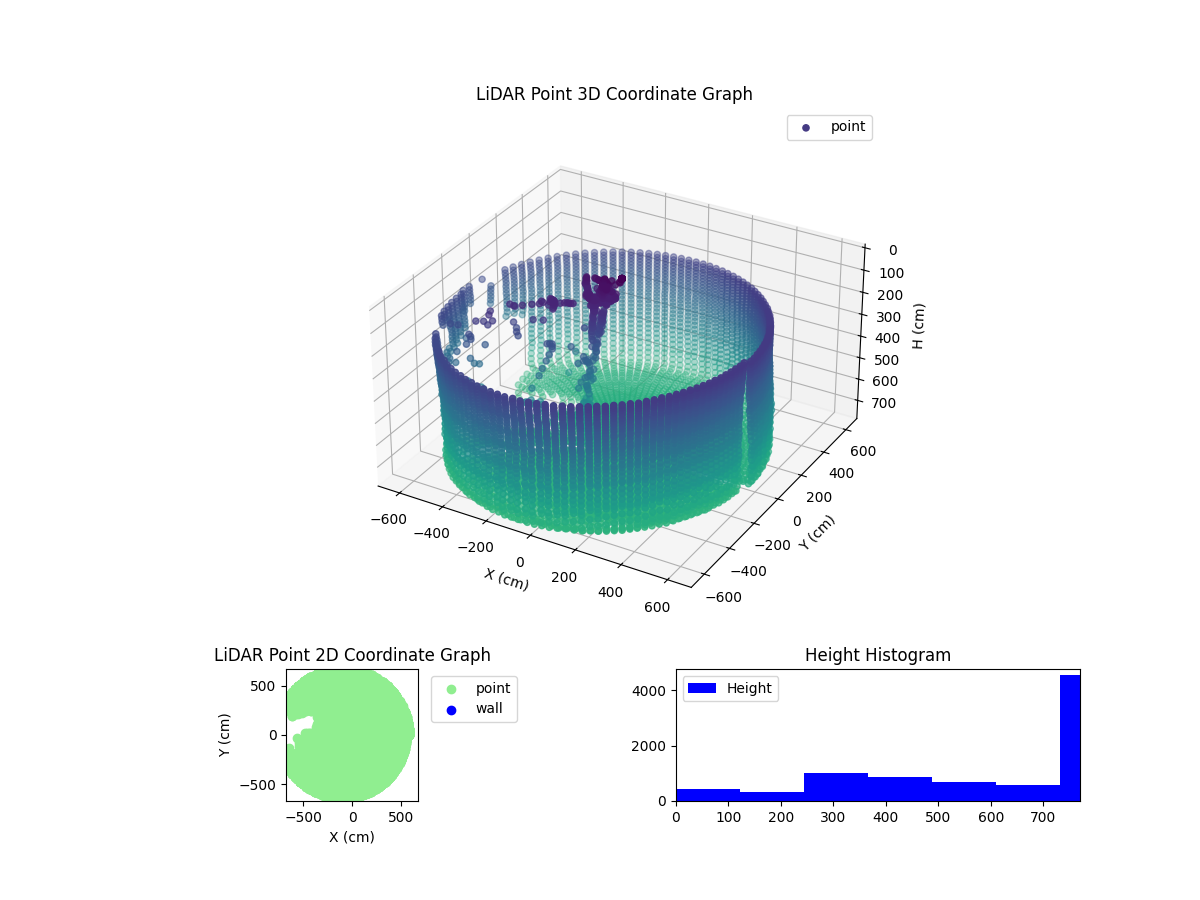 3D Plot