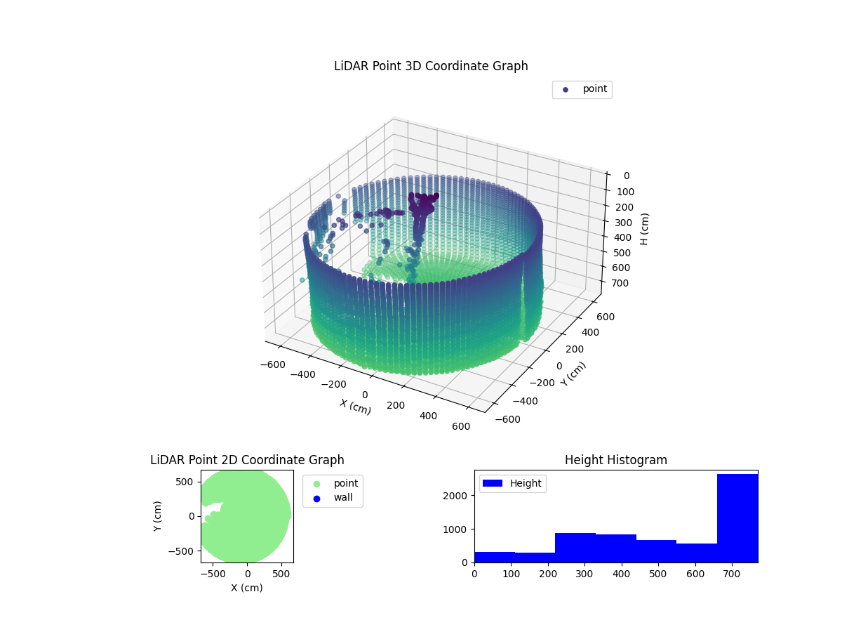3D Plot
