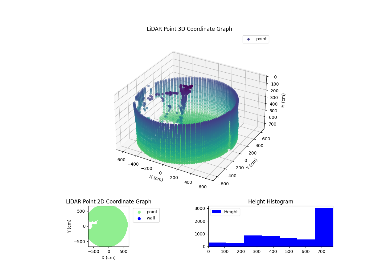 3D Plot