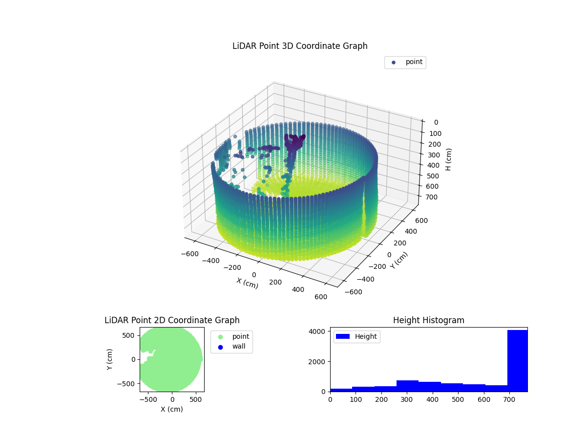 3D Plot