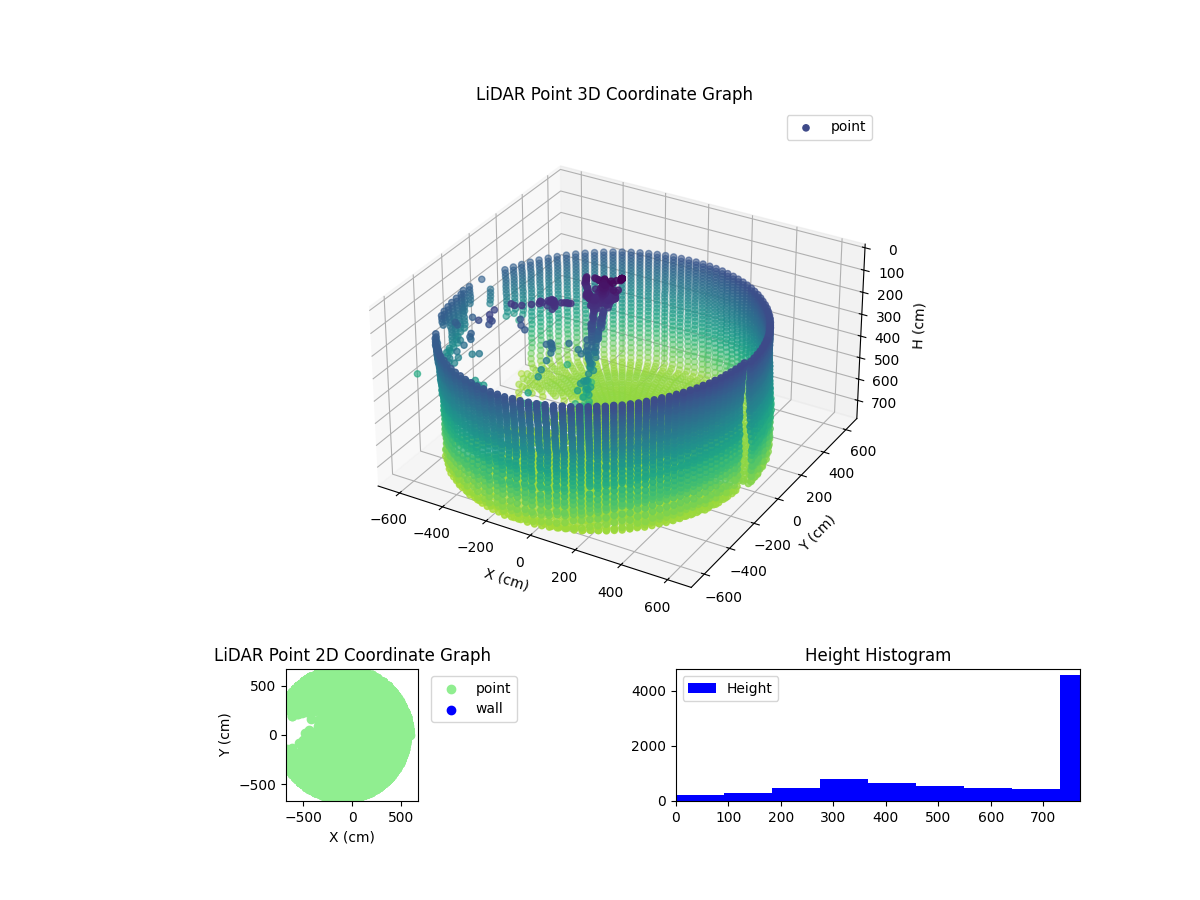 3D Plot