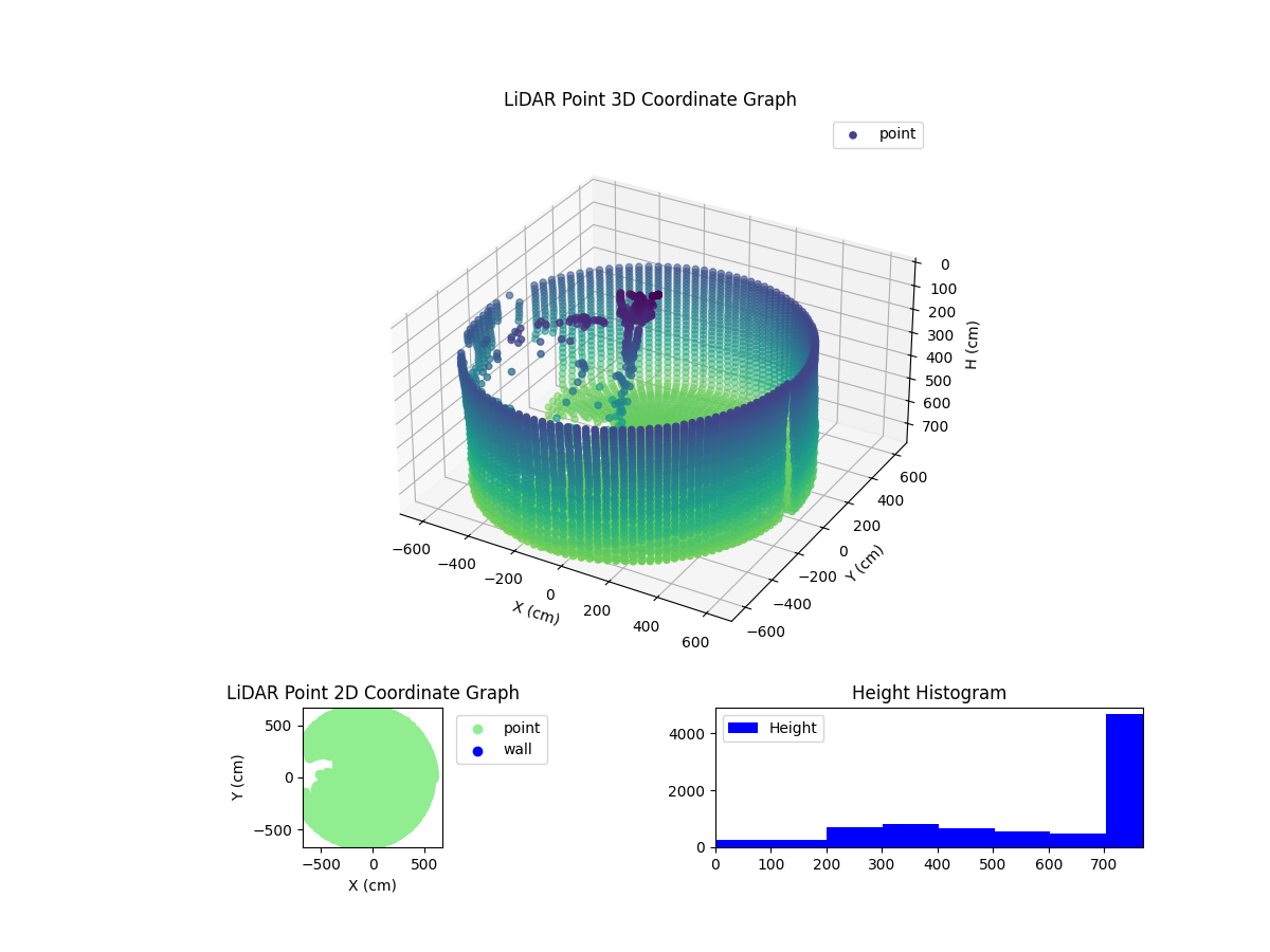 3D Plot