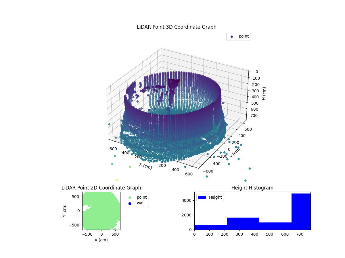3D Plot