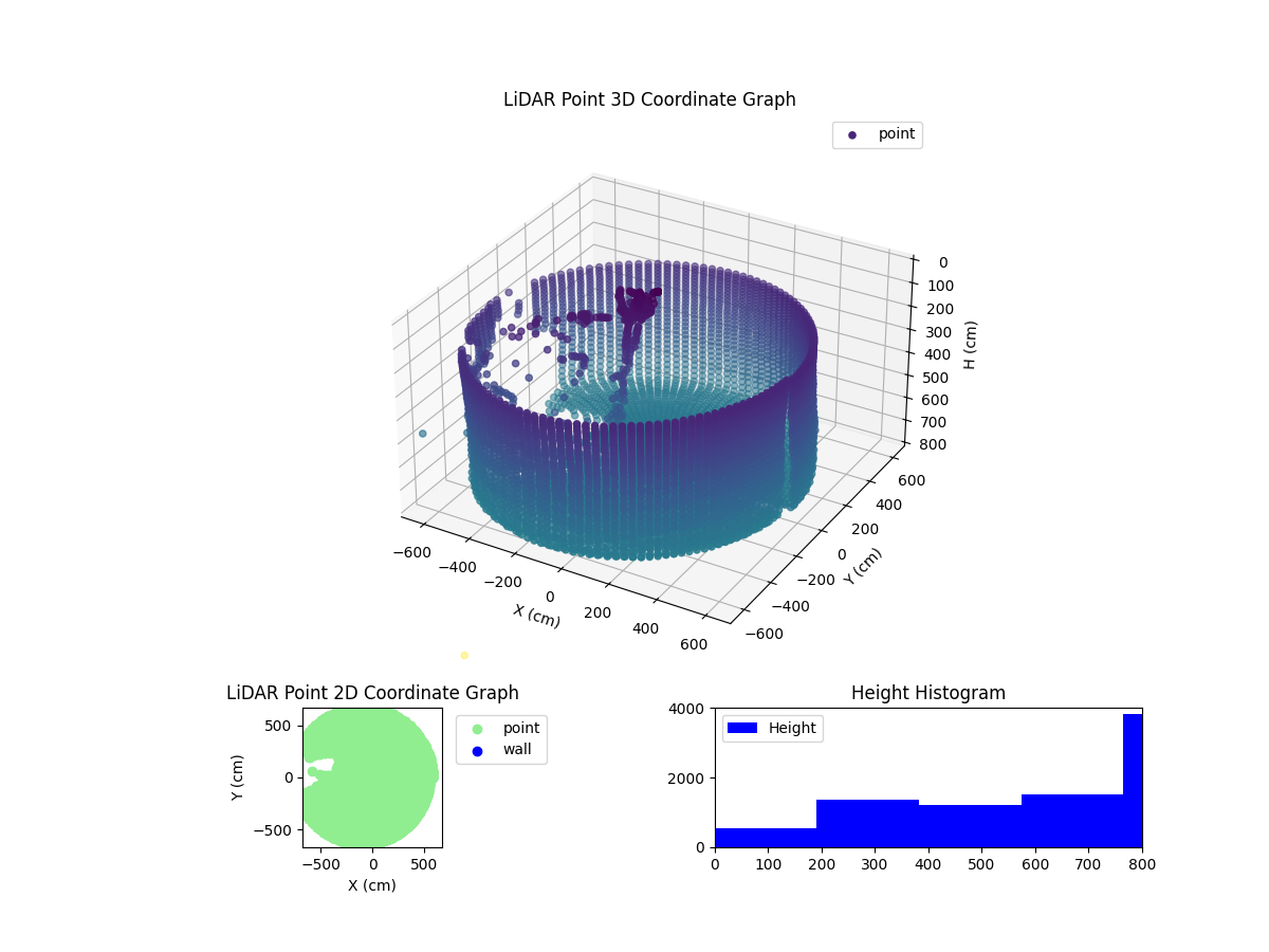 3D Plot