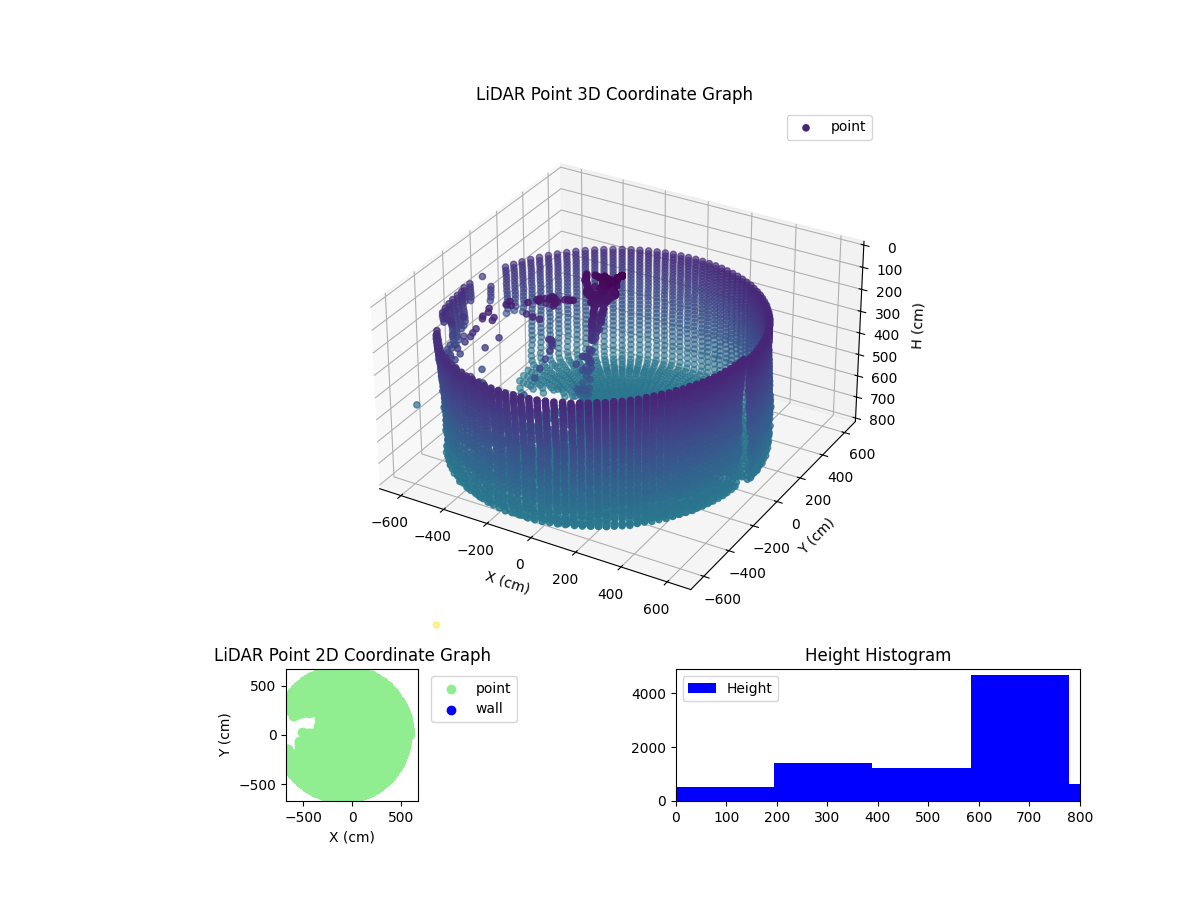 3D Plot