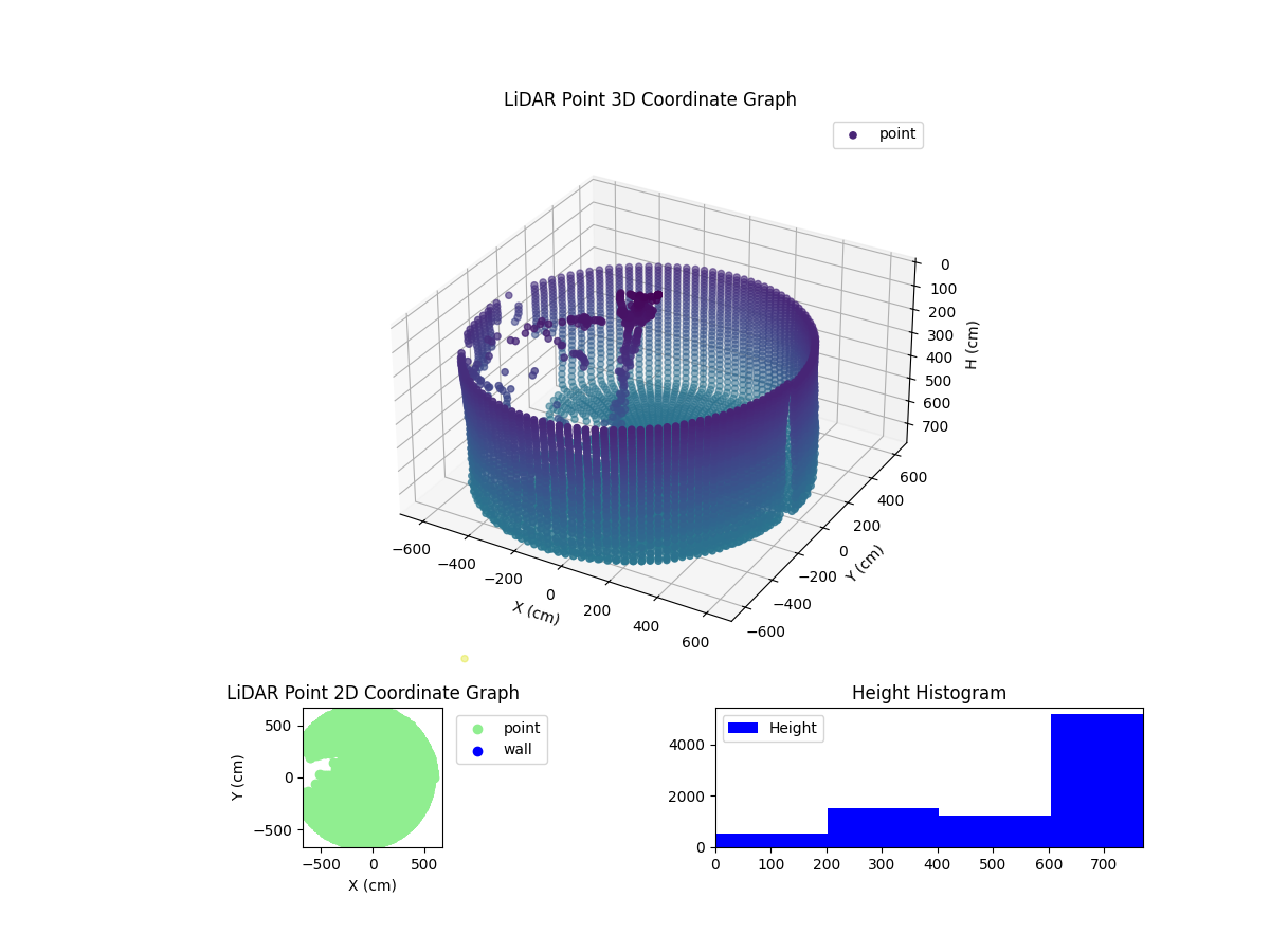 3D Plot