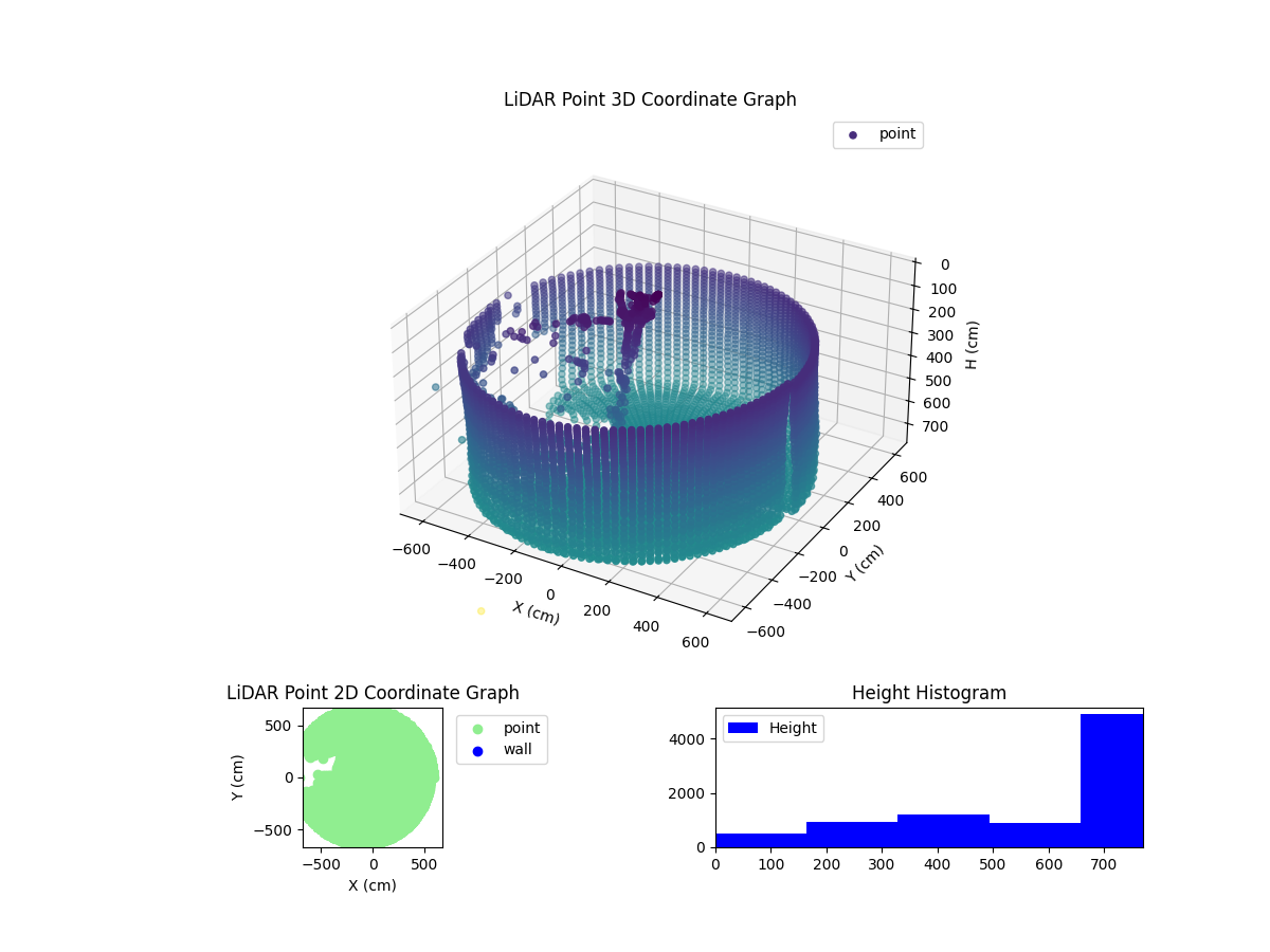 3D Plot