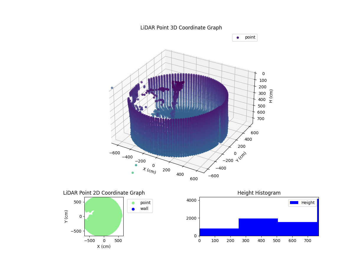 3D Plot