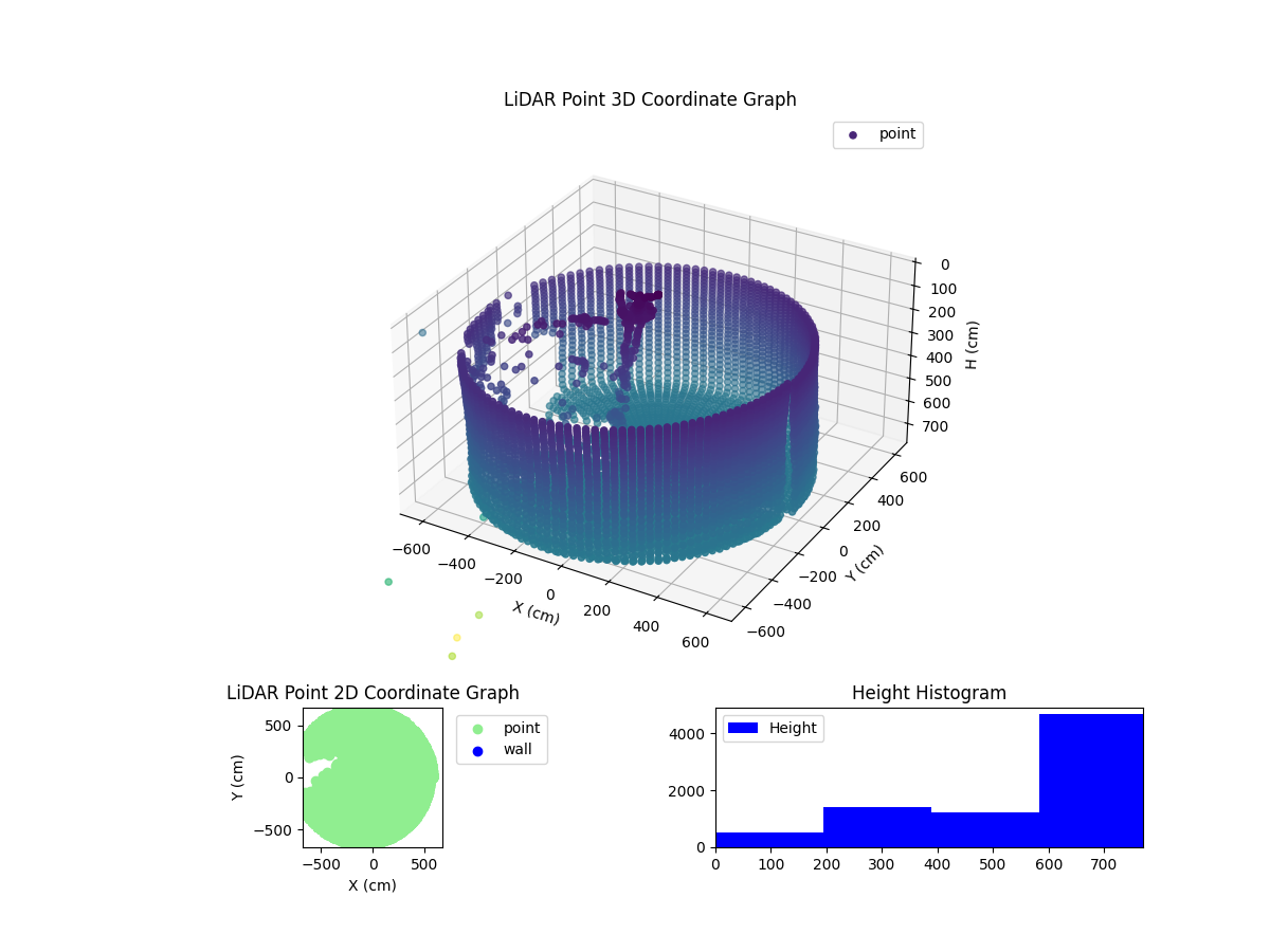 3D Plot