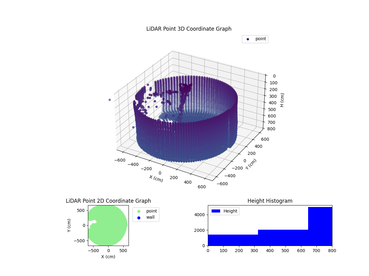 3D Plot