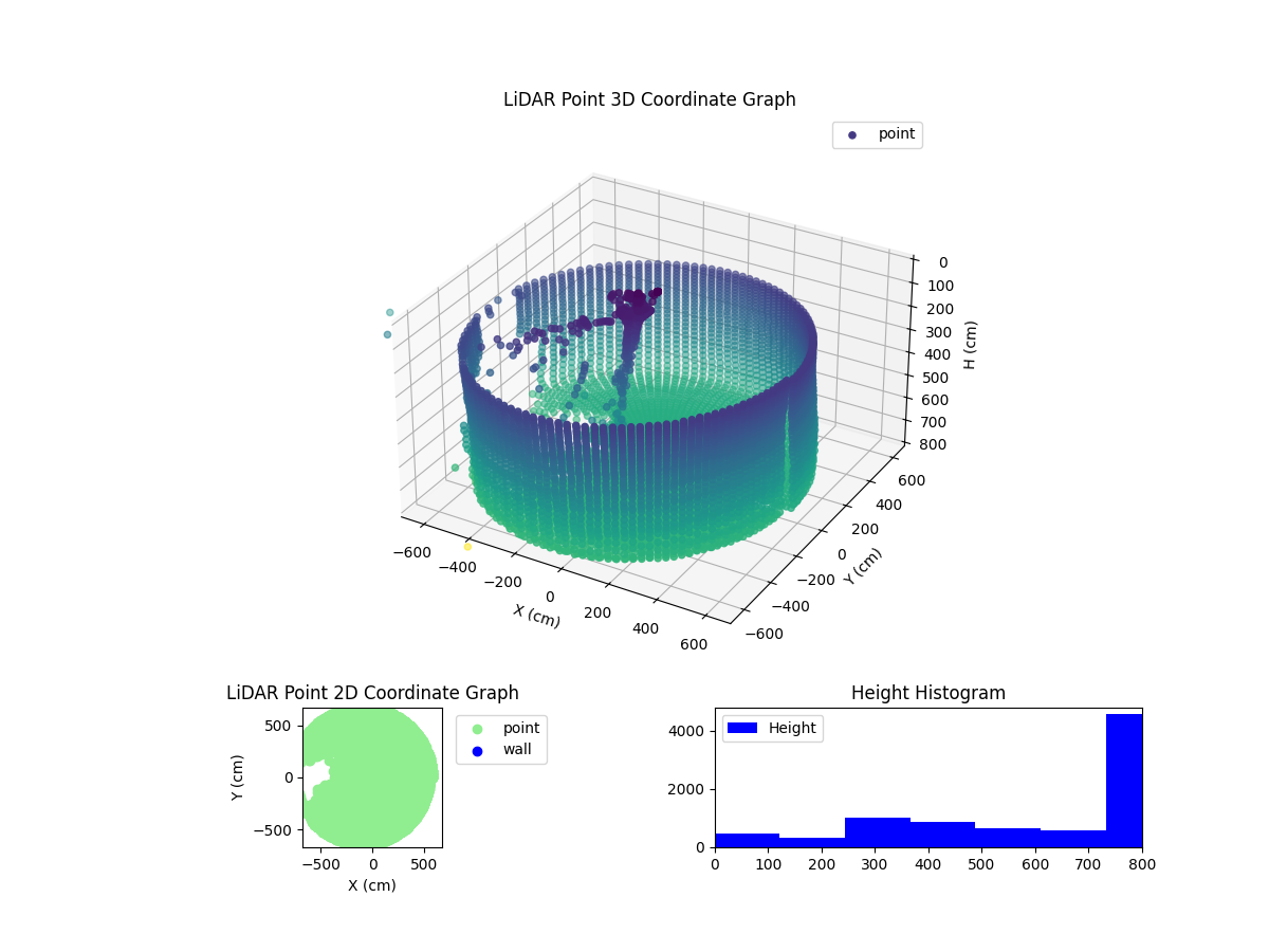 3D Plot