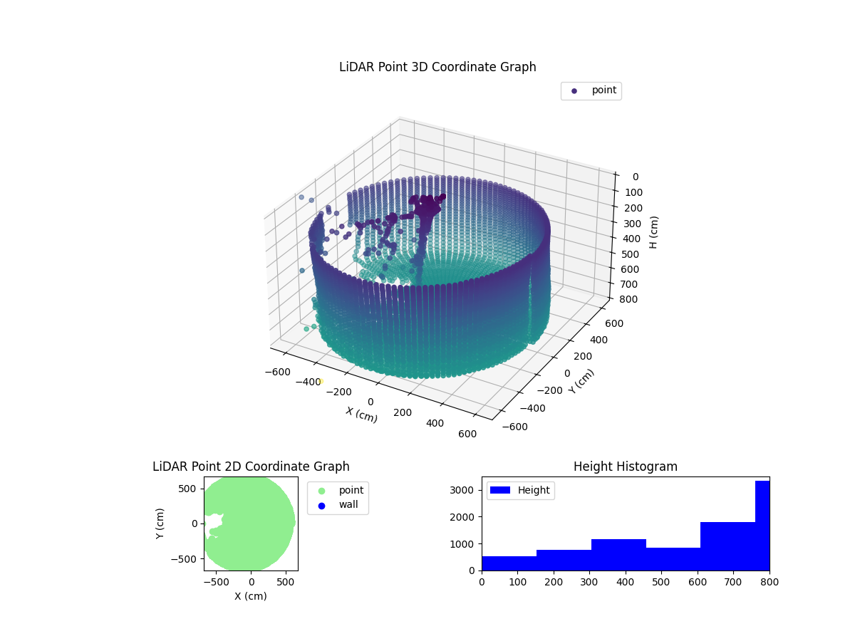 3D Plot