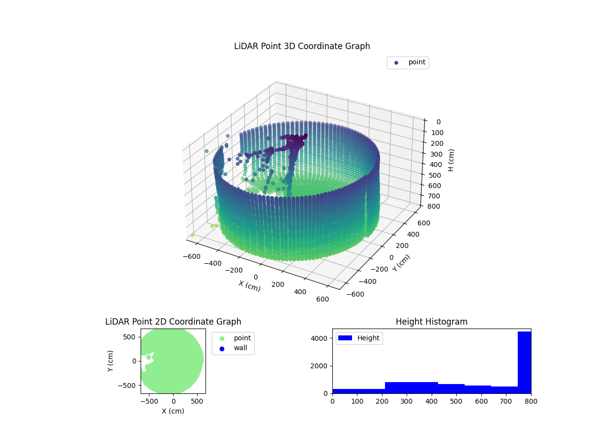 3D Plot