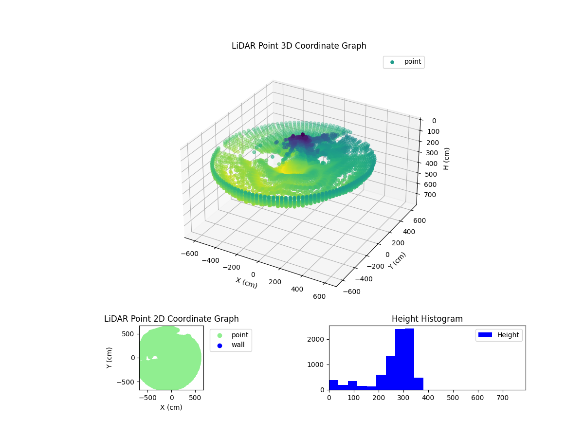 3D Plot