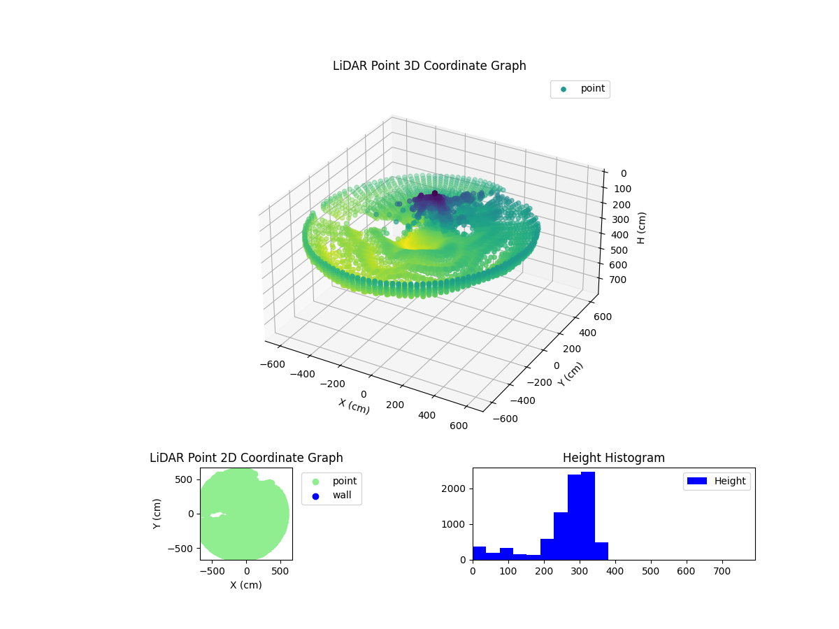 3D Plot