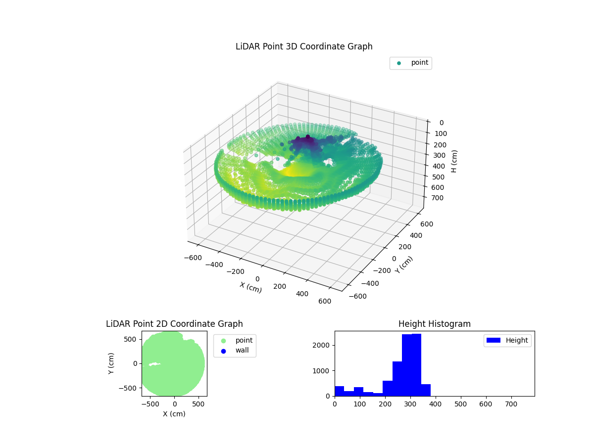 3D Plot