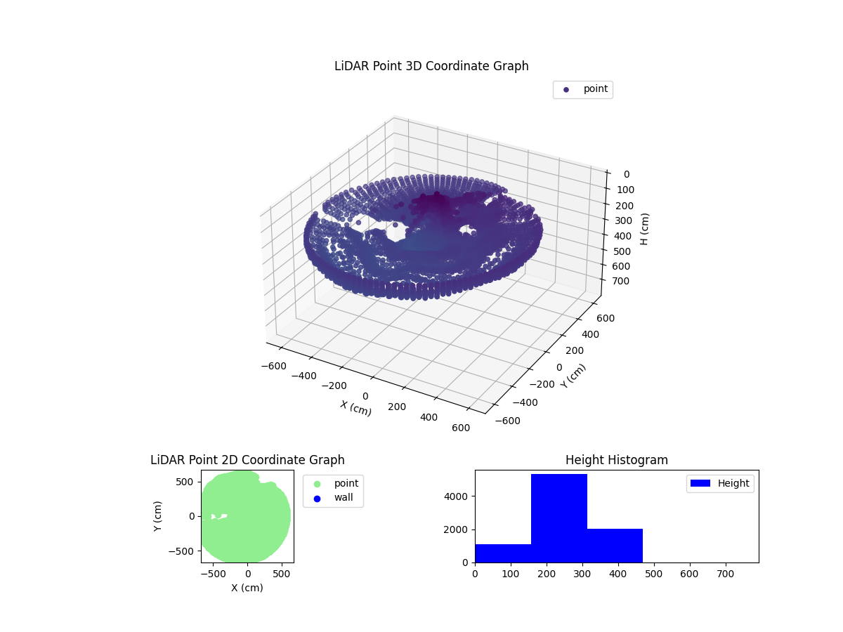 3D Plot