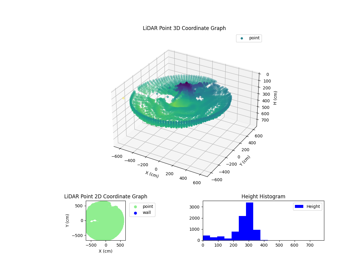 3D Plot