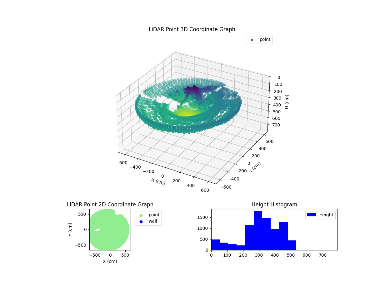 3D Plot