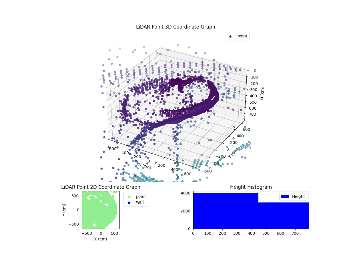 3D Plot