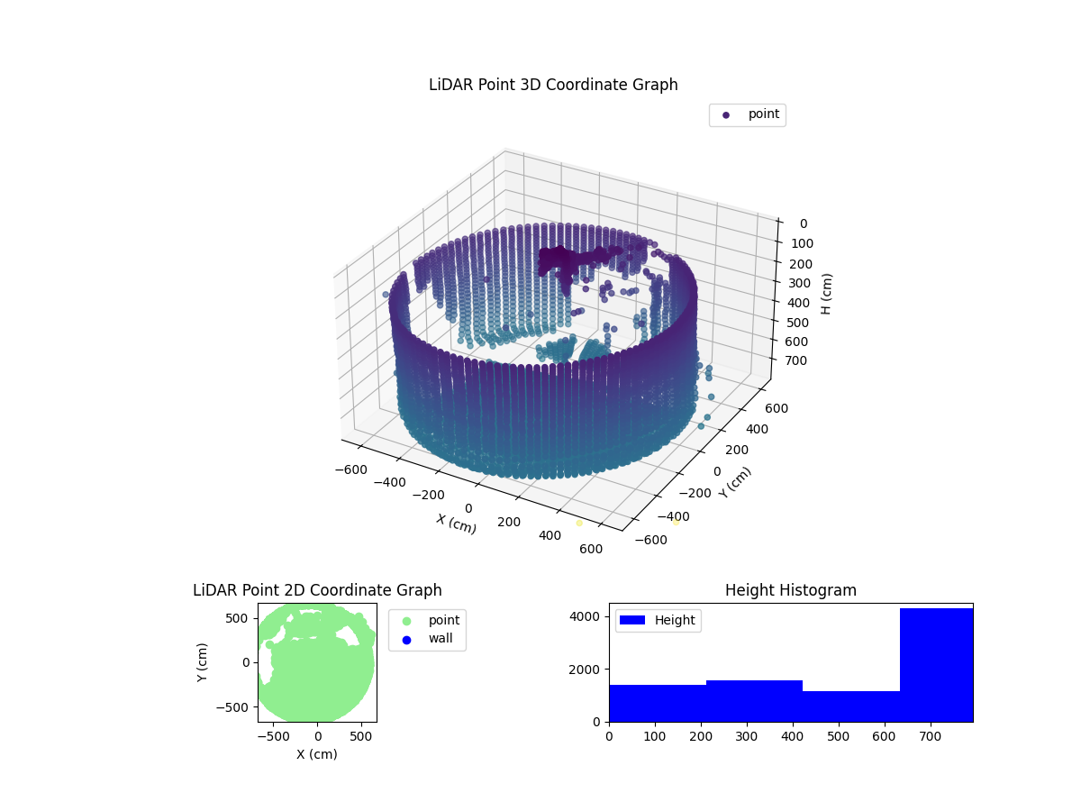 3D Plot