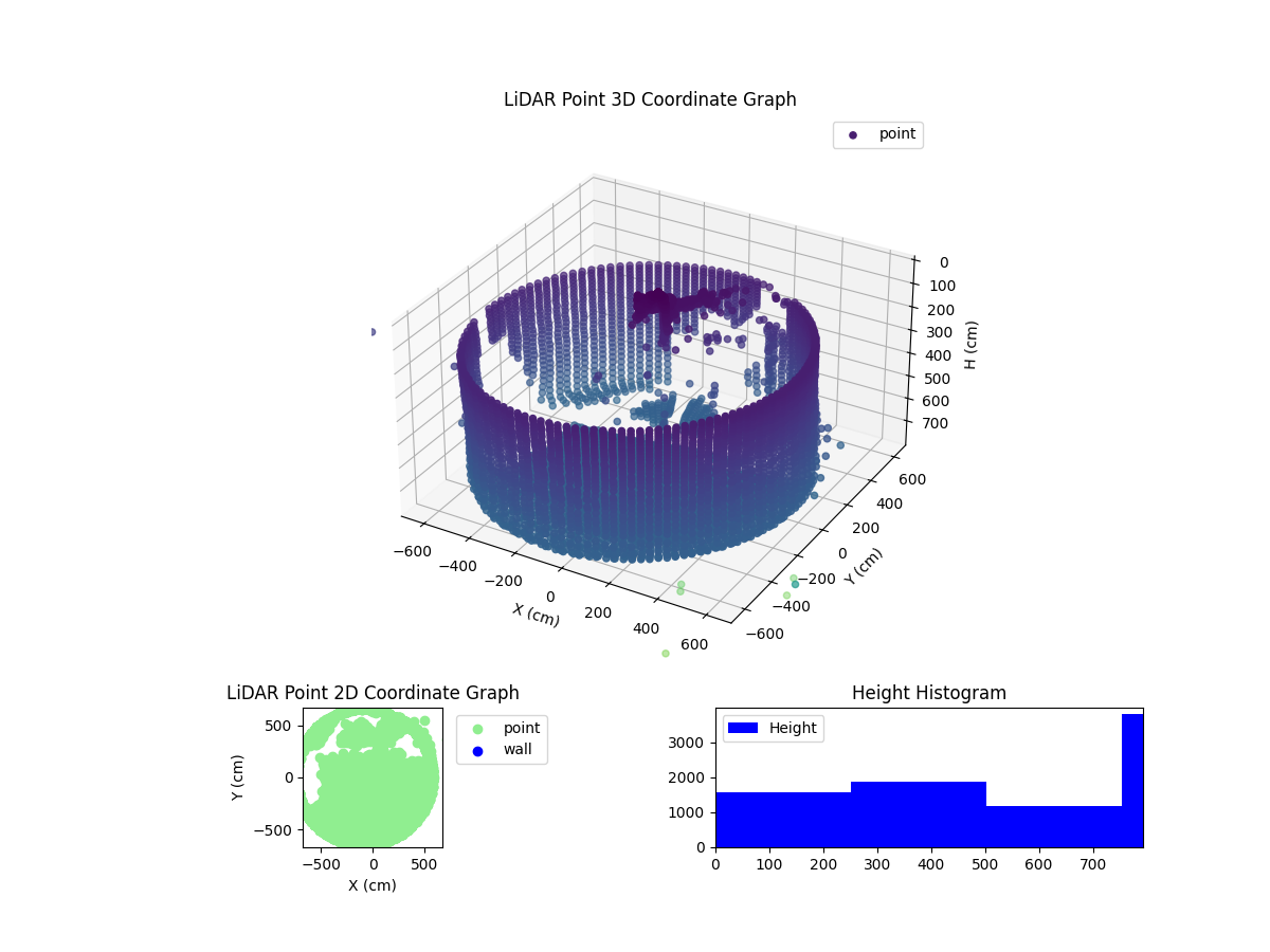3D Plot