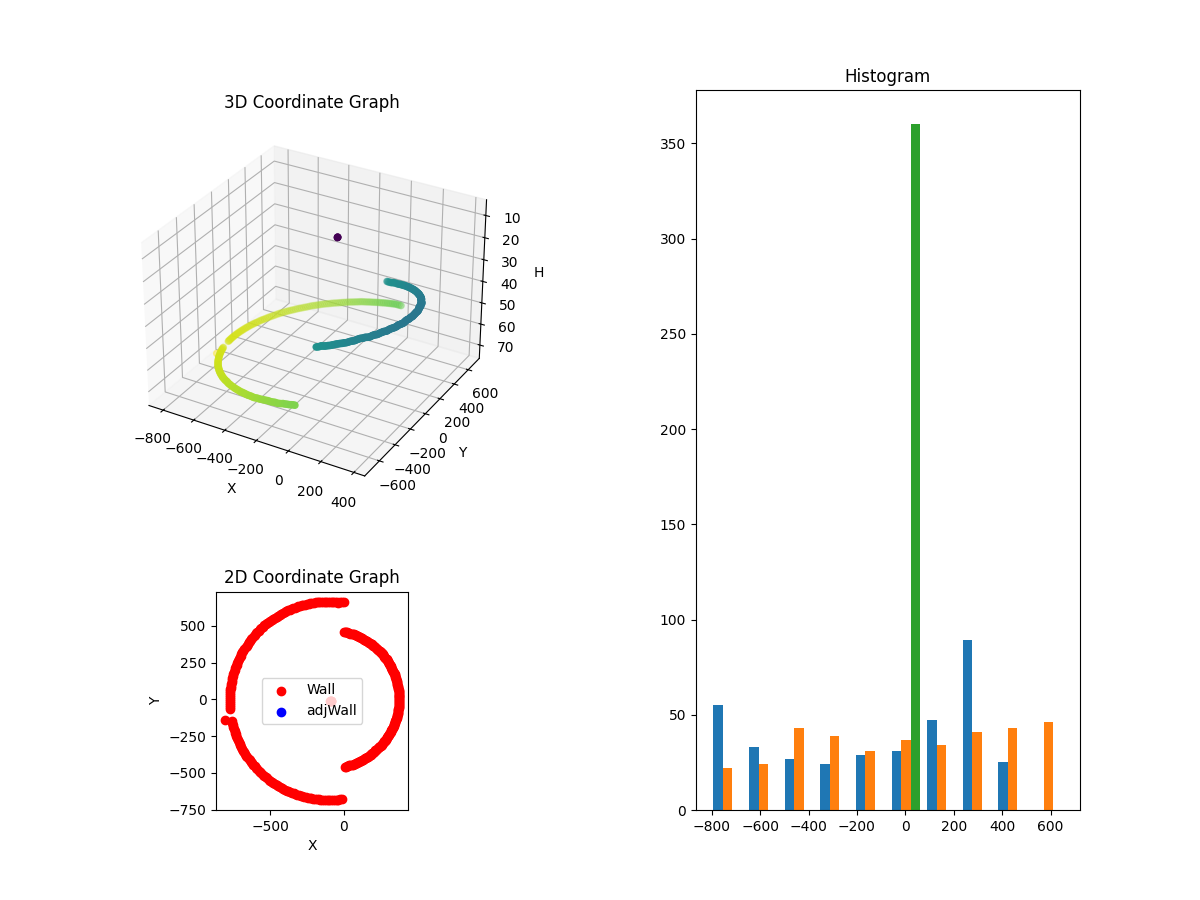 3D Plot