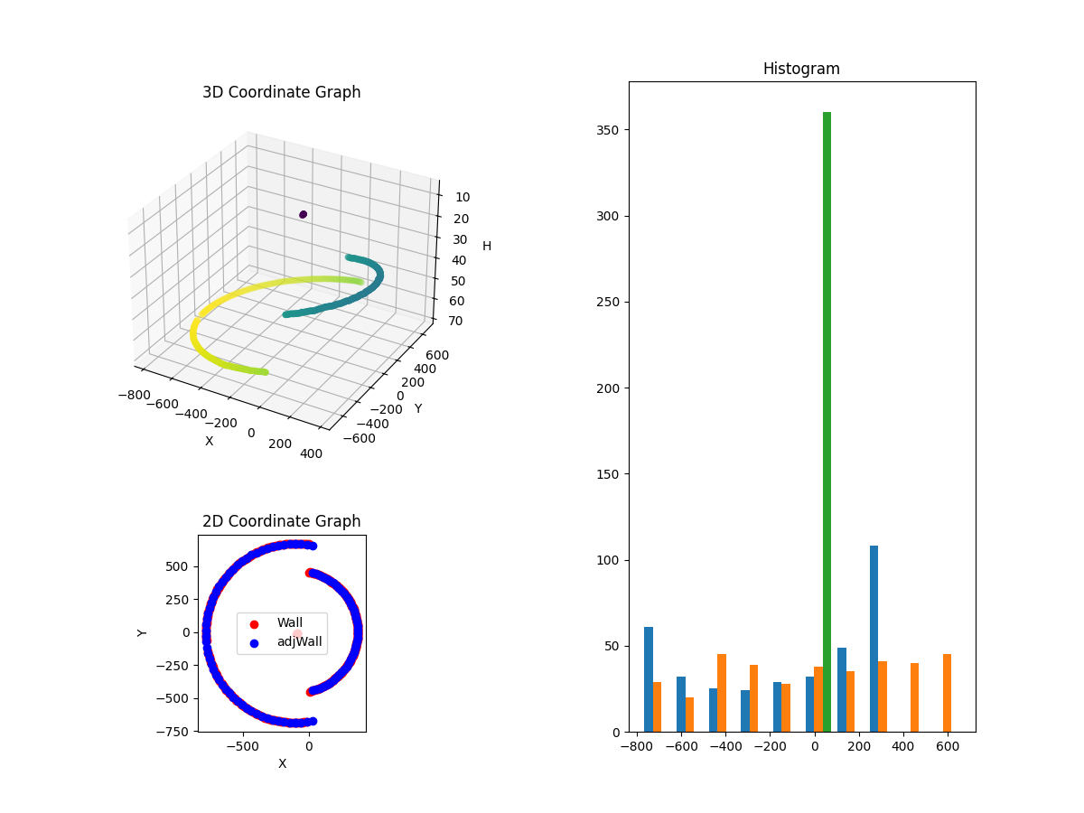 3D Plot