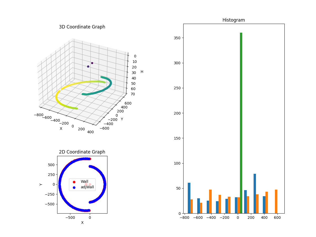 3D Plot