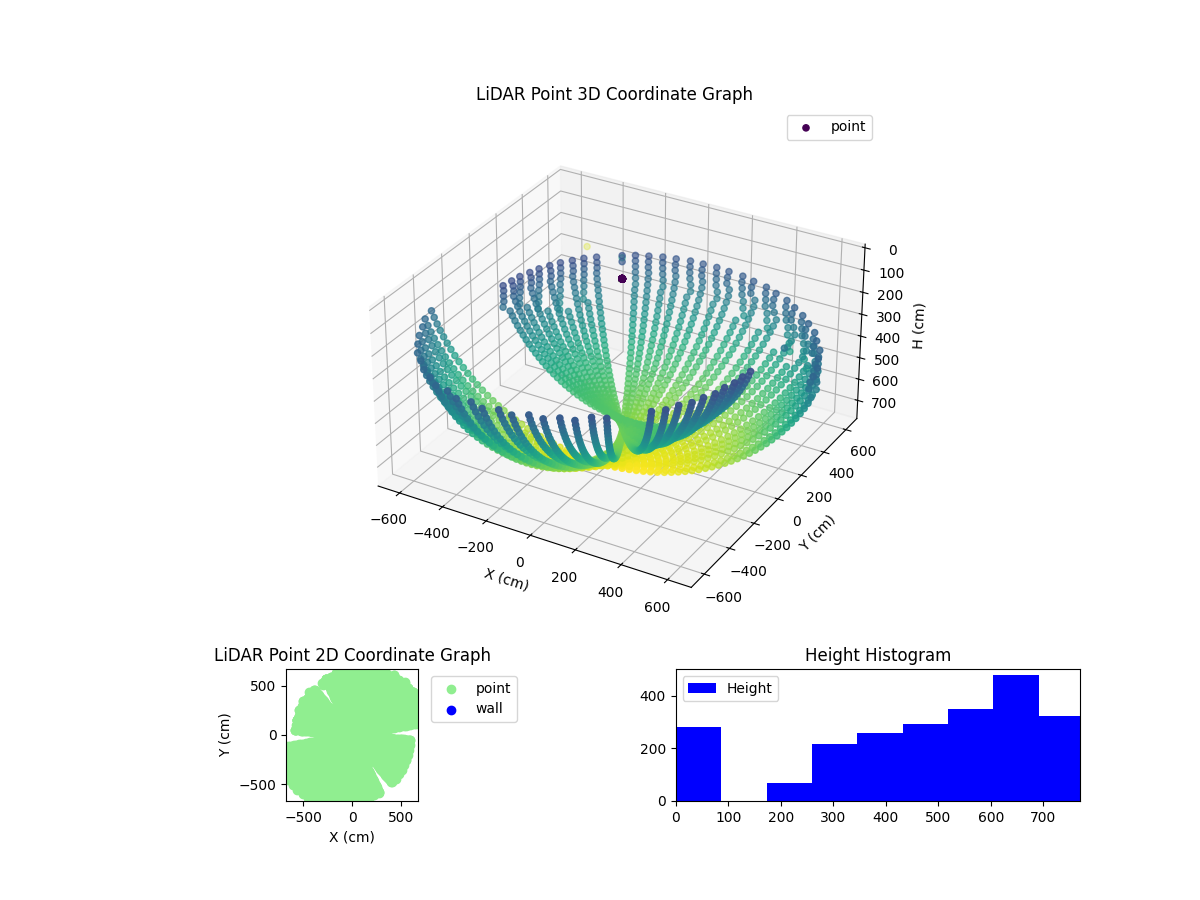 3D Plot