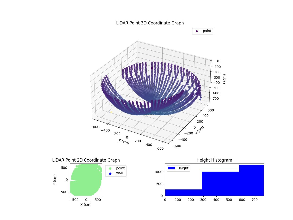 3D Plot
