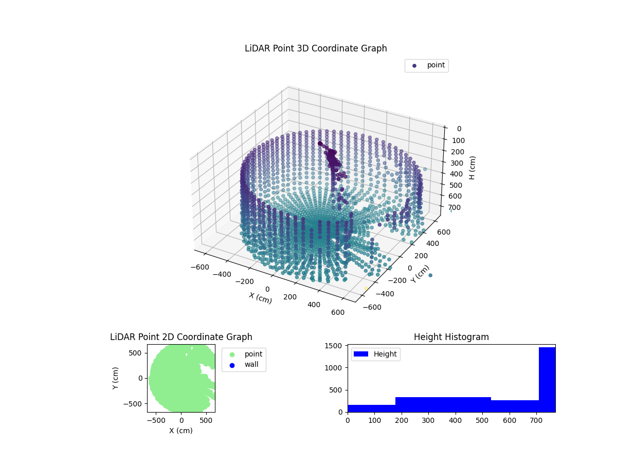 3D Plot