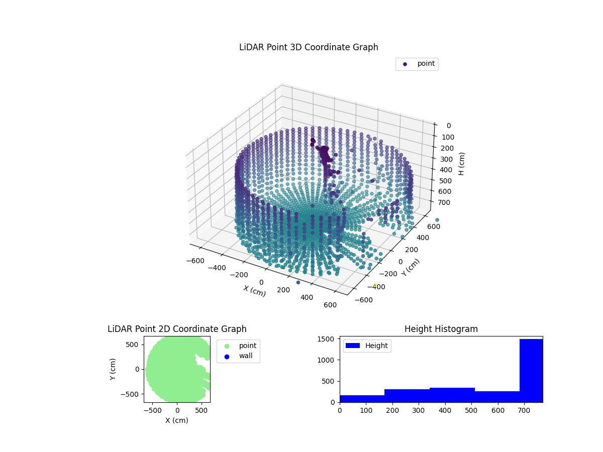 3D Plot