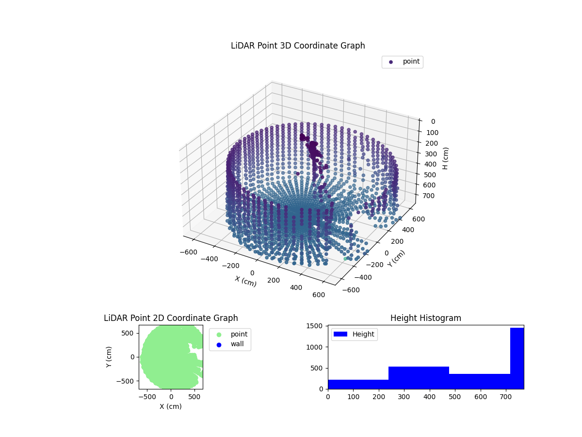 3D Plot