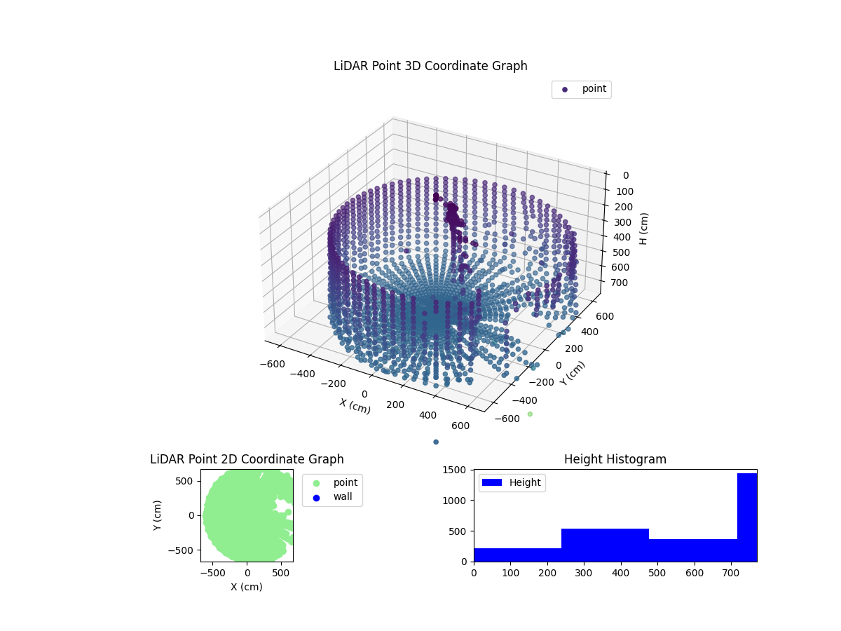 3D Plot