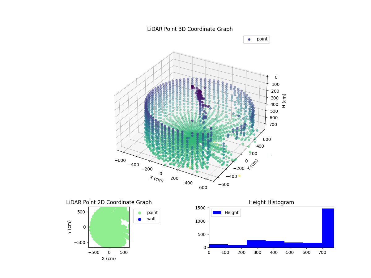 3D Plot