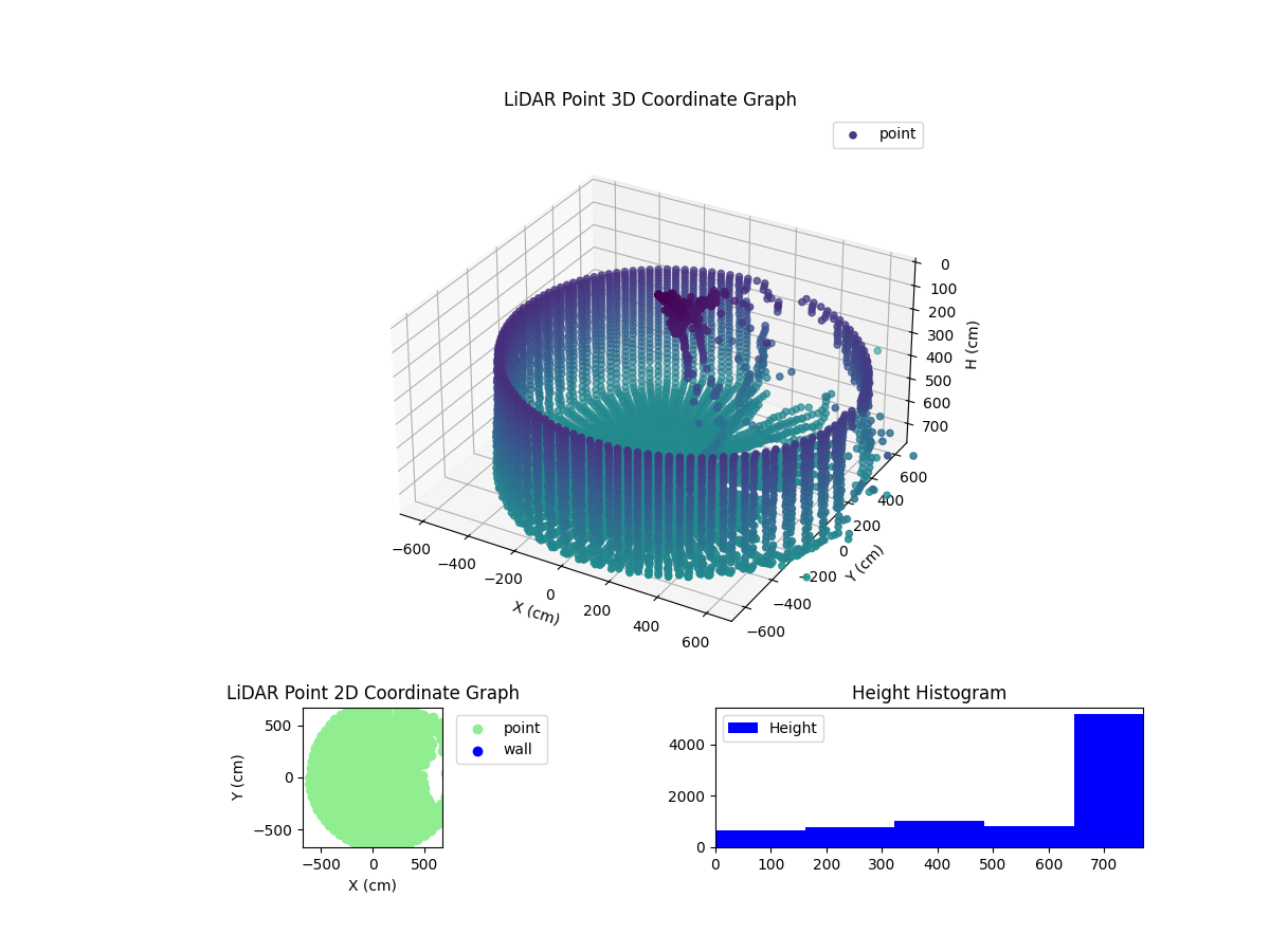 3D Plot