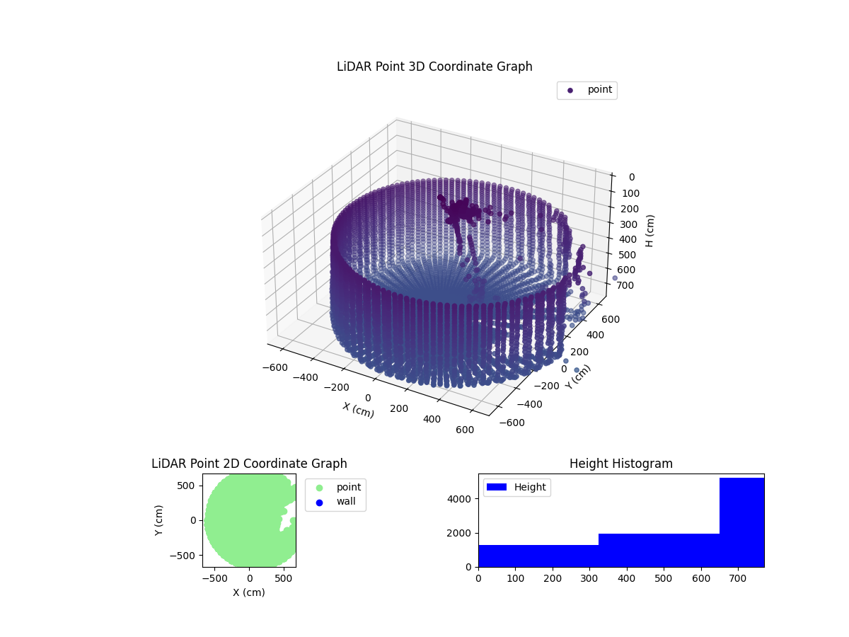3D Plot