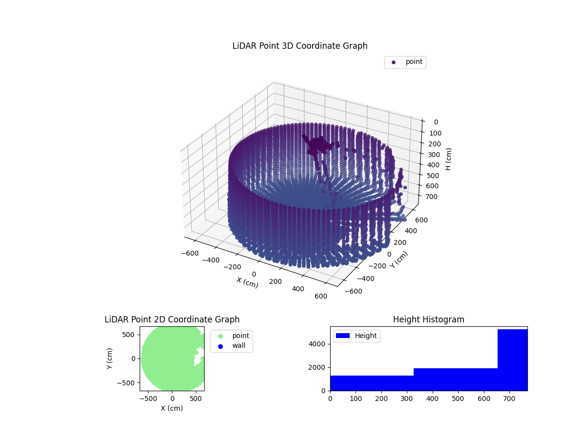 3D Plot