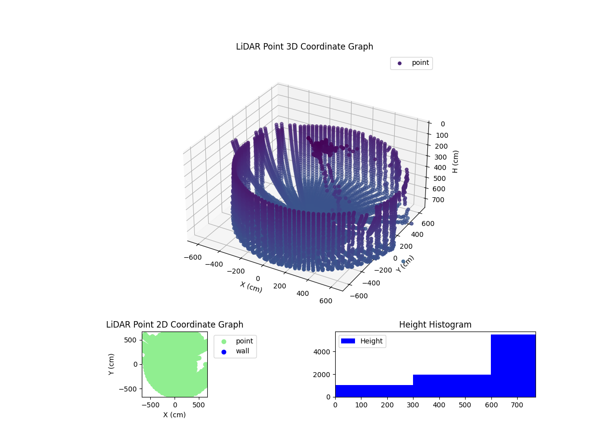 3D Plot