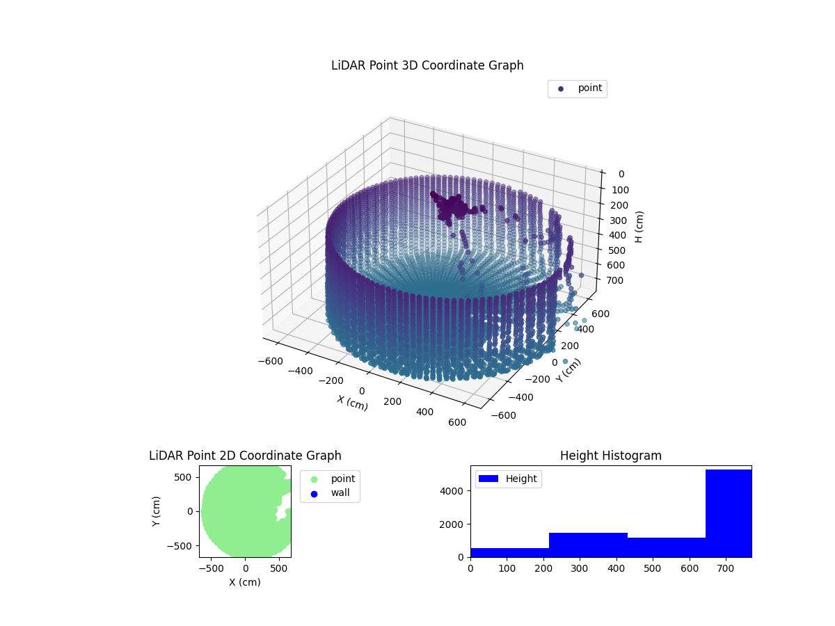 3D Plot
