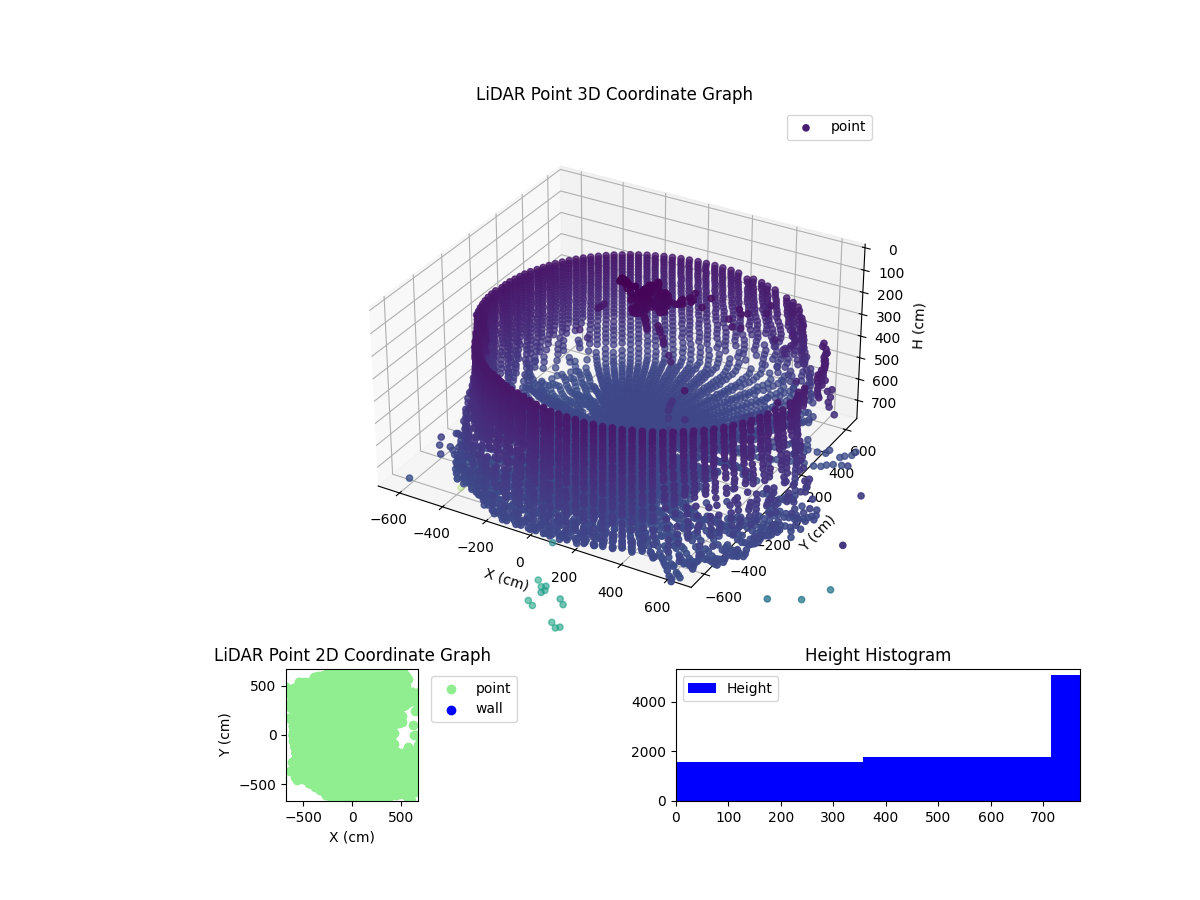 3D Plot