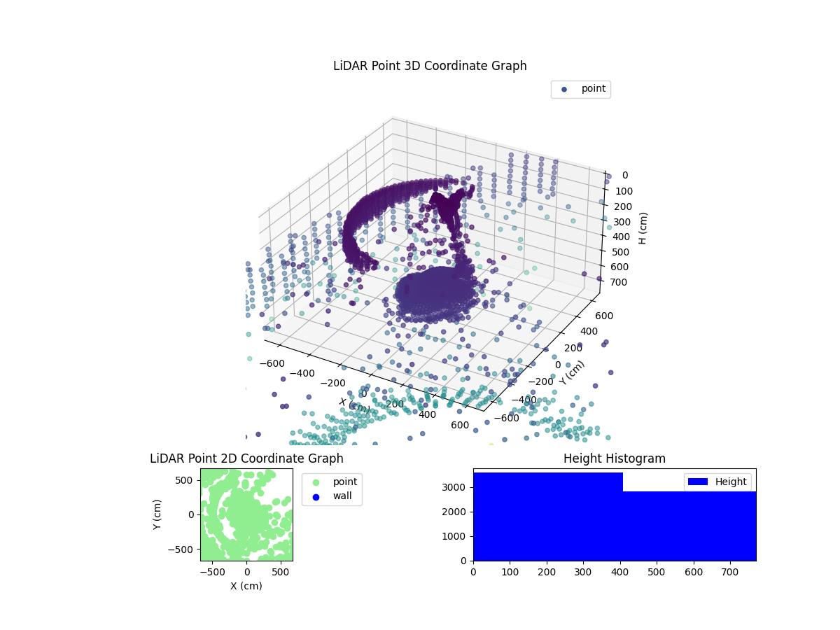 3D Plot