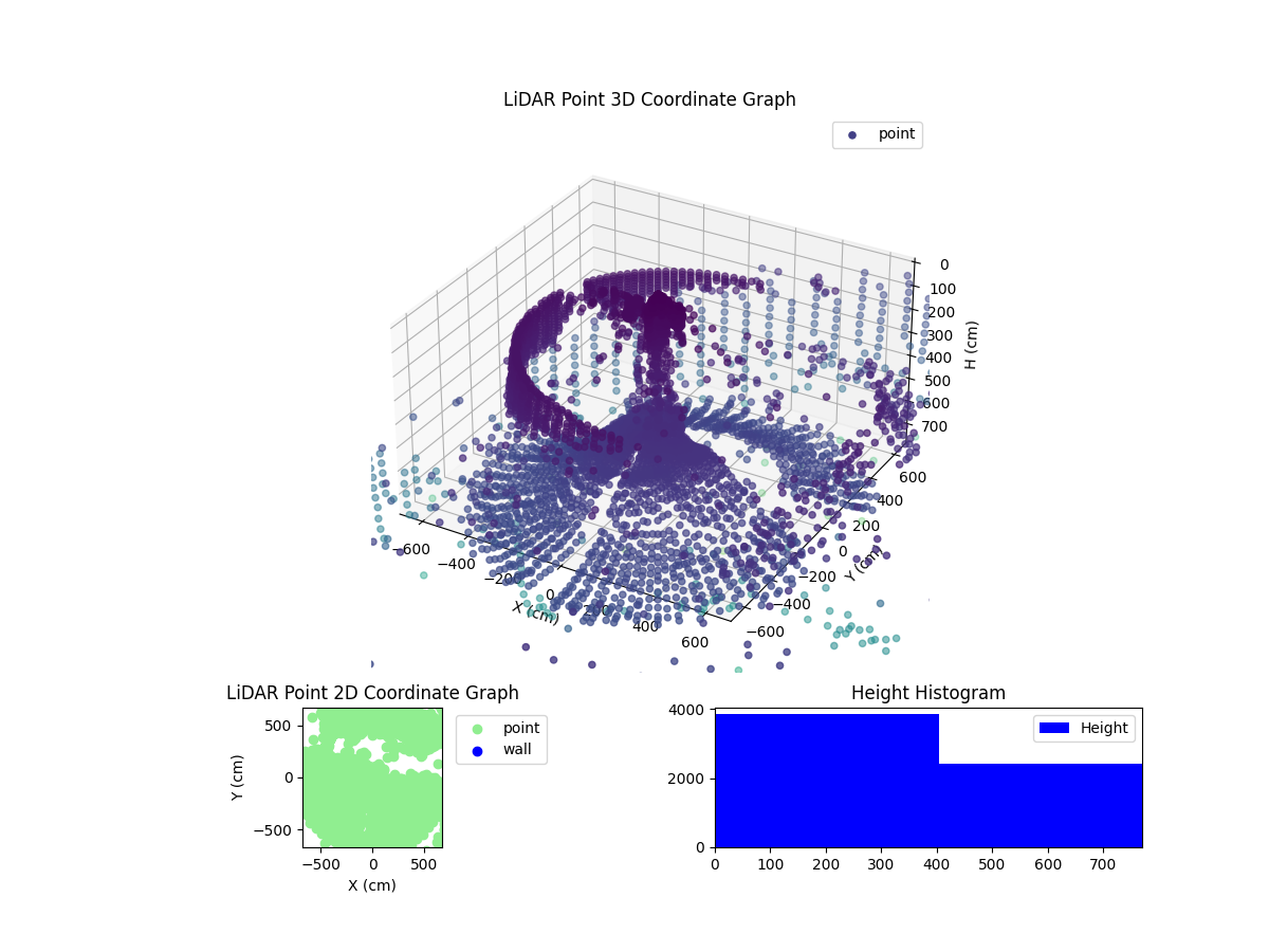 3D Plot