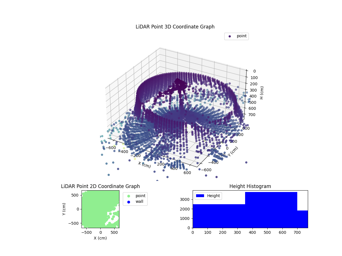 3D Plot