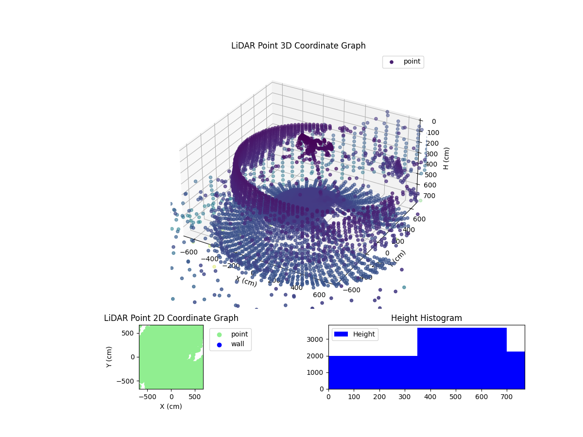 3D Plot